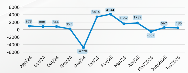 grafico_trabalho_jul_25