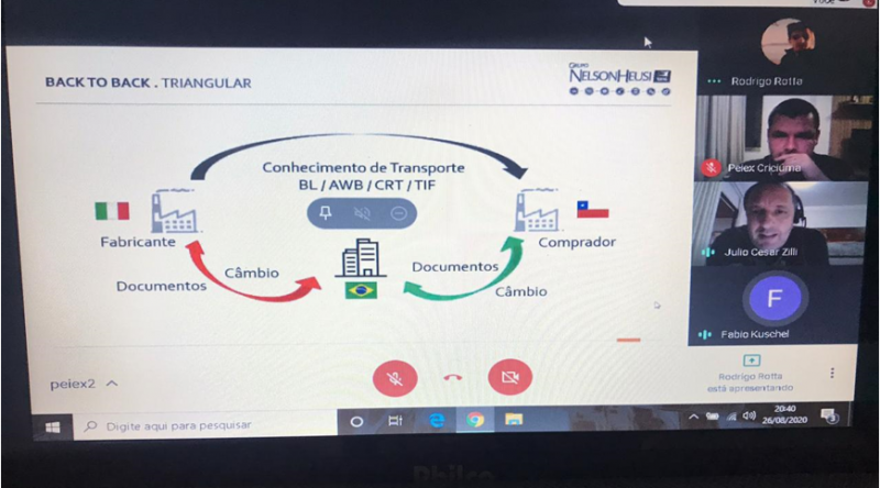 Qualificao coletiva PEIEX/Cricima: Operao Triangular Back to Back