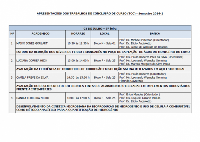 Futuros Engenheiros Qumicos apresentam o Trabalho de Concluso de Curso
