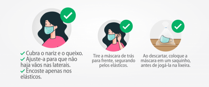 [Infogr�fico] Uso correto de m�scara: desafio para a prote��o coletiva