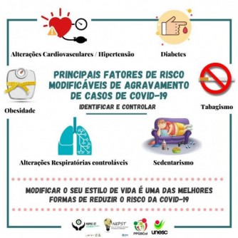 Fique atento aos principais fatores de risco modific�veis de agravamento de casos da COVID-19
