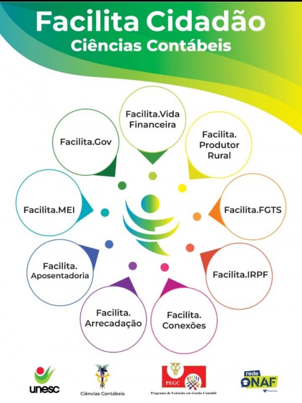 PROJETO DE CURRICULARIZA��O DA EXTENS�O ��FACILITA CIDAD�O�